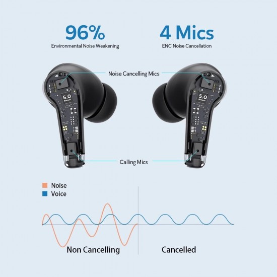 TWS bluetooth 5.0 Earbuds ENC Noise Cancellation Earphones Bass True Wireless Stereo Headphones AAC Type-C