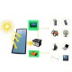 Monocrystalline Solar Panel Power Inverter System DC / USB Solar Charger With Controller For Home Car RV Boat Battery Charger