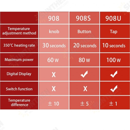 908U 80W Electric Soldering Iron 220V/110V Lighting Multi-function button Soldeing station Adjustable Temperature