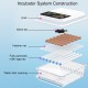 36 Egg Automatic Incubator Brooder Digital Fully Hatcher Turning Chicken Duck Humidity Temperature Control Machine with LED Candling Lamp 220V