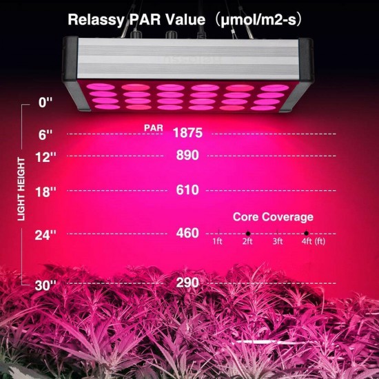 LED Grow Light Plant Light LED Multi-spectrum Dual Channel 800W Indoor Fill Light Dimming Daisy Chain Mute