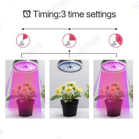 200W E27/E26 LED Plant Grow Light Hydroponic Full Spectrum Bulb Indoor Lamp