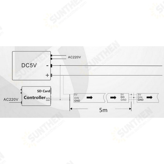 1M WS2812B 5050 RGB Changeable LED Strip Light 144 Leds Non-waterproof Individual Addressable 5V