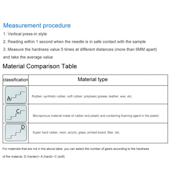 Digital Durometer Shore Hardness Tester High Precision with Automatic Zero Function Portable and Suitable for High Hardness Objects