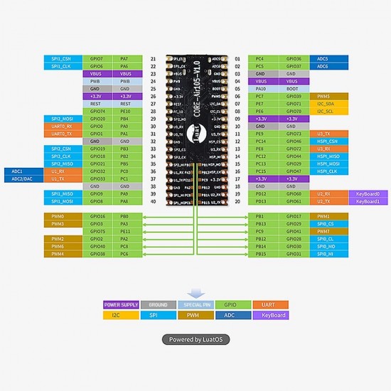 Air105 204Mhz 640kb RAM+4MB Falsh Development Board MCU USB 2.0 Full Speed with 30W Camera Compatible STM32 for Arduino