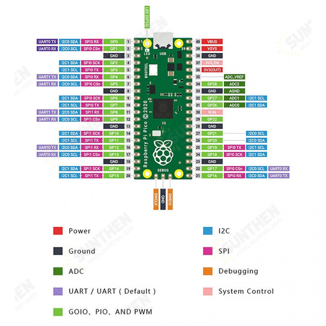 Motherboard Raspberry Pi Pico Microcontroller Development Board DIY ...