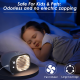 UV Lights , USB Connection Plug and Play with Adjustable Night Light for Bedroom,Office, Camping