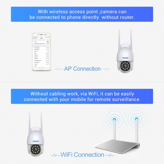 PT202 1080P WiFi IP Camera Infrared Night Vision Waterproof With Motions Detection And Automatic Tracking Of Human Figures