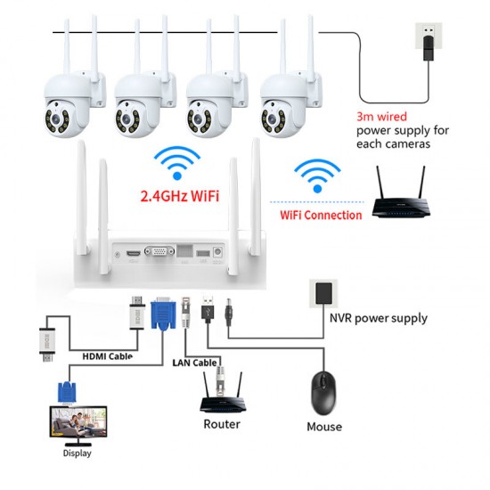 4CH 3MP Security Camera System Surveillance H.265+ P2P 5X Zoom WIFI IP Camera NVR Kit Home IP CCTV Camera Set Eseecloud