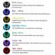 7Colors LED Light Photon Face Neck Mask Rejuvenation Skin Facial Therapy