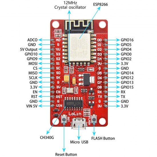 ESP8266 Serial Port WiFi Wireless Module NodeMCU Lua IoT Development Board ESP-12F CH340G