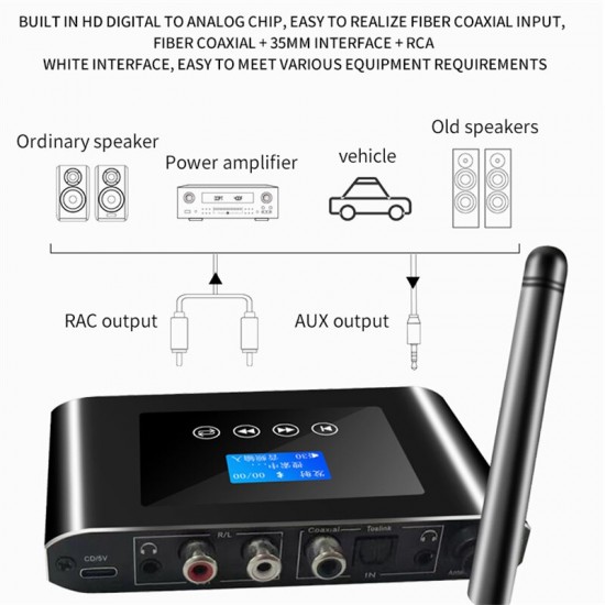 bluetooth V5.1 Audio Transmitter Receiver With 3.5mm AUX / 2 * RAC / Digital Coaxial / Optical Wireless Audio Adapter For TV PC Speaker Car Sound System Home Sound System