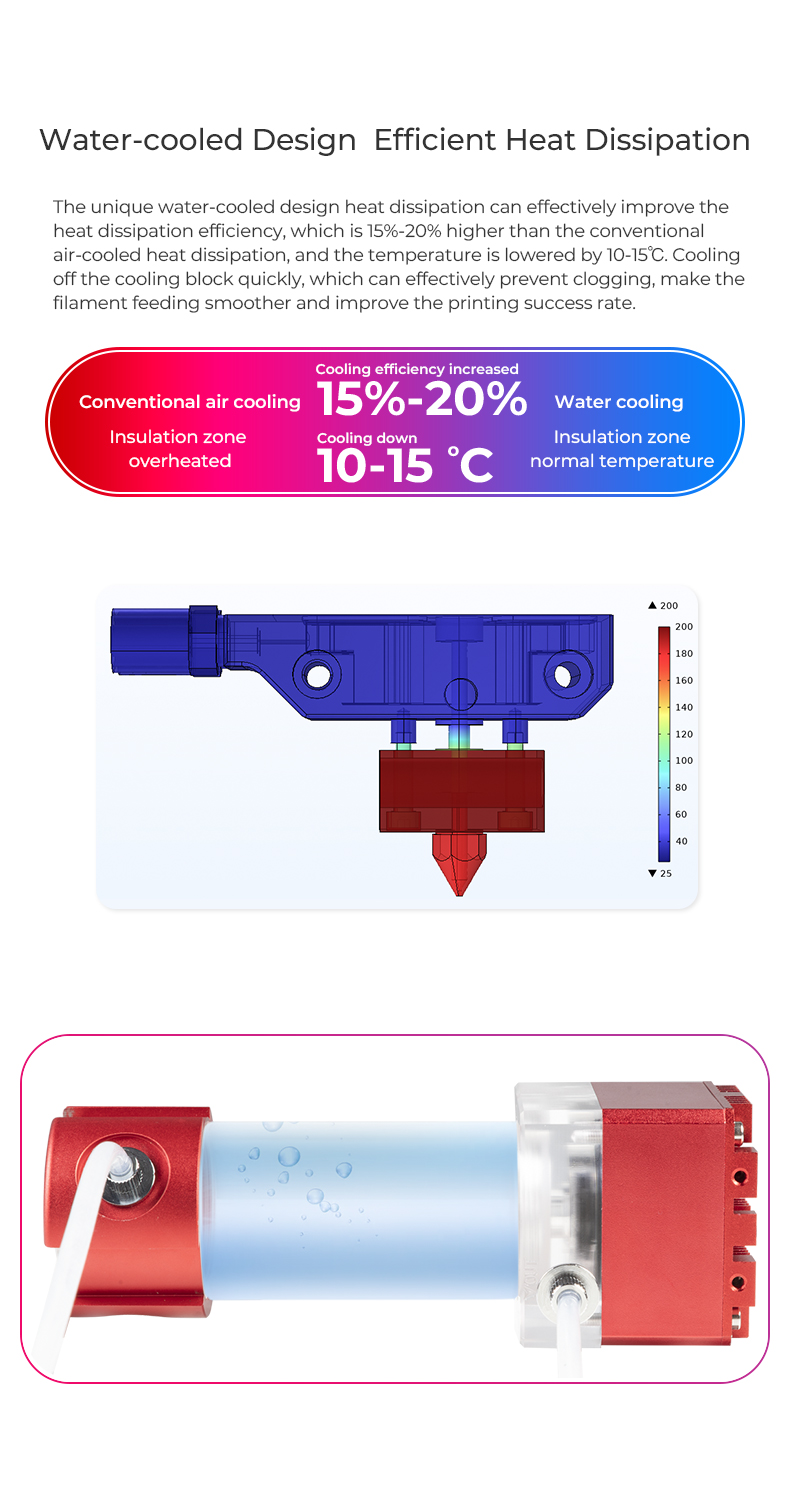 Creality-3Dreg-Watercooling-Kit-Suit-for-Ender-3-S1S1-proCR-10-Smart-Pro-1958853-3