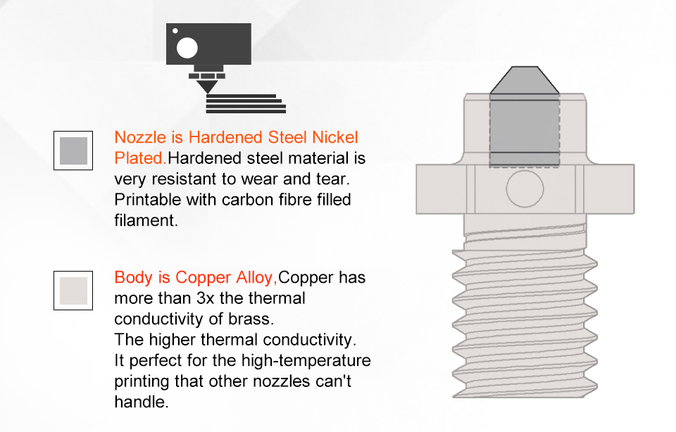 Trianglelab-M6-04mm-ZS-Nozzle-Hardened-Steel-Copper-Alloy-High-Temperature-and-Wear-Resistant-Compat-1974990-5