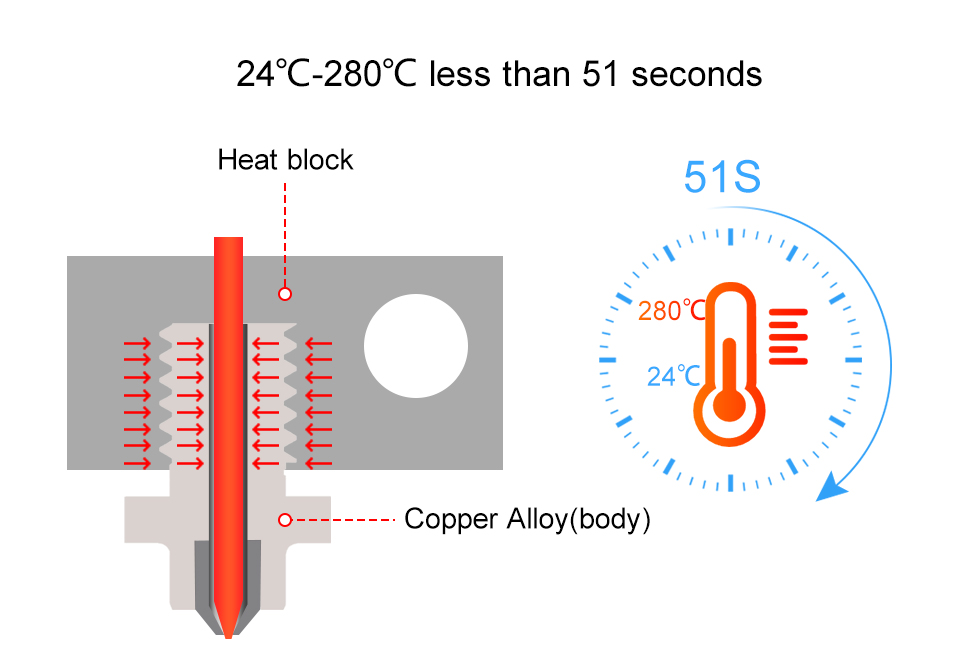 Trianglelab-M6-04mm-ZS-Nozzle-Hardened-Steel-Copper-Alloy-High-Temperature-and-Wear-Resistant-Compat-1974990-7