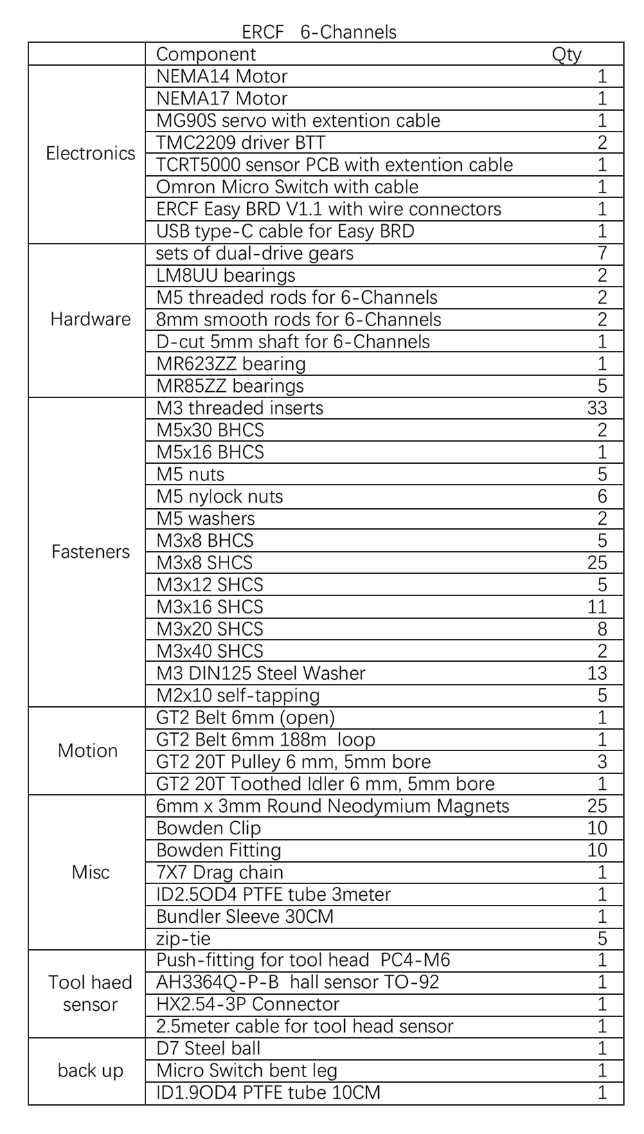 Trianglelab-Trident-Mmu-Kit-Enrager-Rabbit-Carrot-Feeder-Ercf-Ercp-Easy-Brd-V11-Multi-Material-3D-Pr-1975385-3