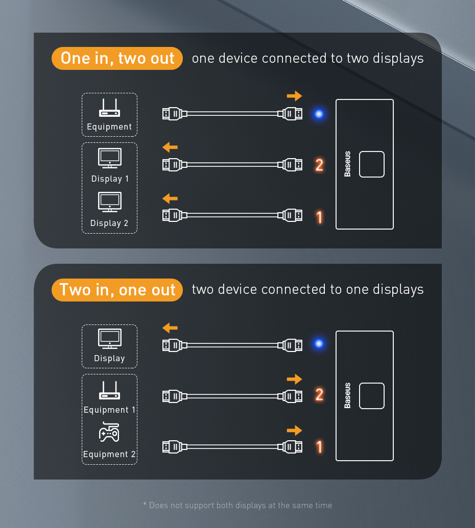 Baseus-4K-HDMI-Splitter-Two-way-Switch-Digital-Light-Display-1-in-2-or-2-in-1-Dual-Modes-Audio-Video-1935157-4