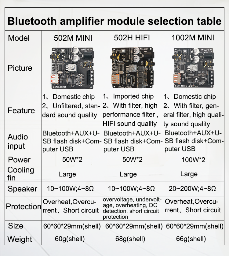 ZK-1002M-100W100W-Bluetooth-50-Power-Audio-Amplifier-board-Stereo-AMP-Amplificador-Home-Theater-AUX--1777980-1