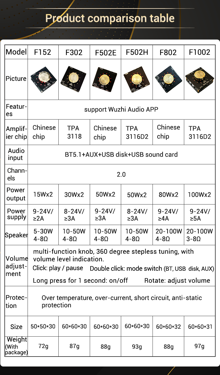 ZK-F302-Cool-Volume-Indicator-Bluetooth-Audio-Power-Amplifier-Board-Module-TPA3118-Stereo-30W30W-1967044-1