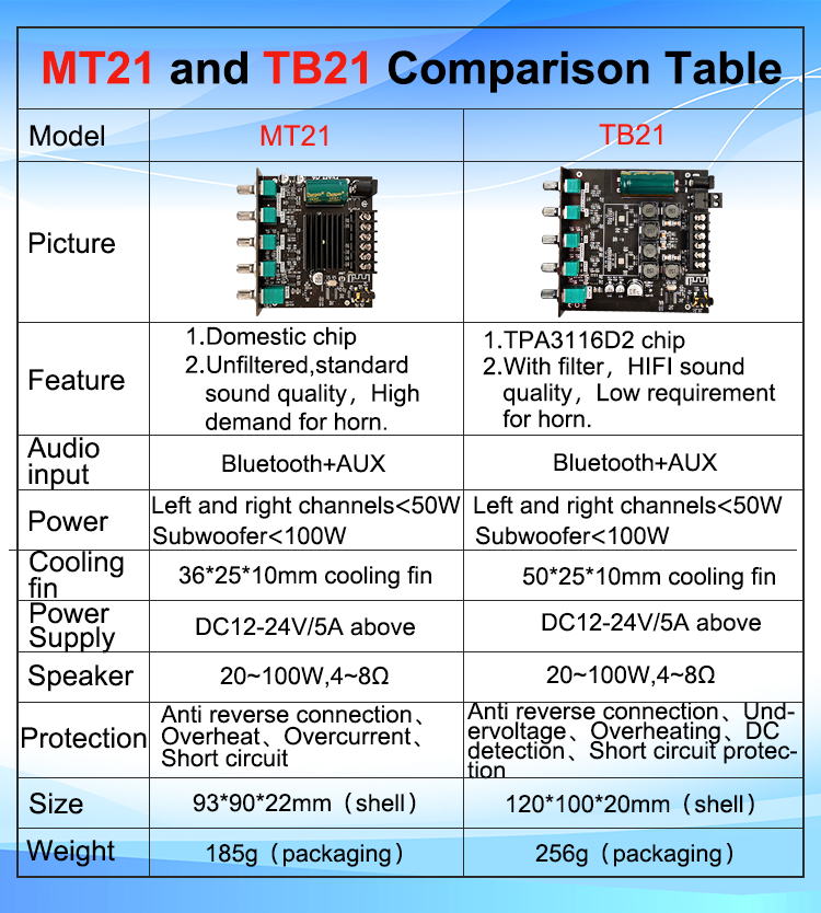 ZK-MT21-bluetooth-50-Subwoofer-Amplifier-Board-50WX2100W-21-Channel-Power-Audio-Stereo-Amplifier-Ton-1814962-1