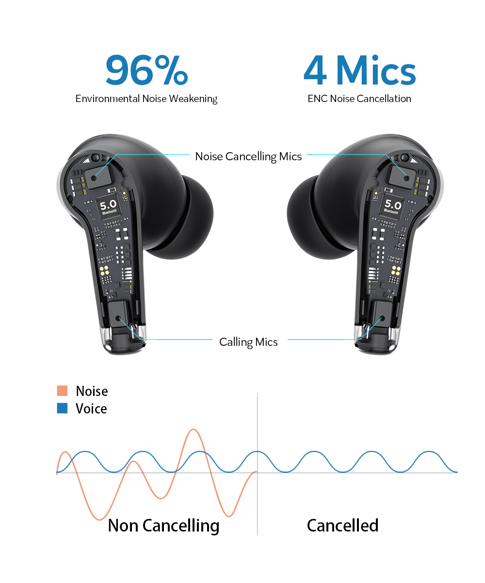 DACOM-TinyPods-TWS-bluetooth-50-Earbuds-ENC-Noise-Cancellation-Earphones-Bass-True-Wireless-Stereo-H-1831217-3