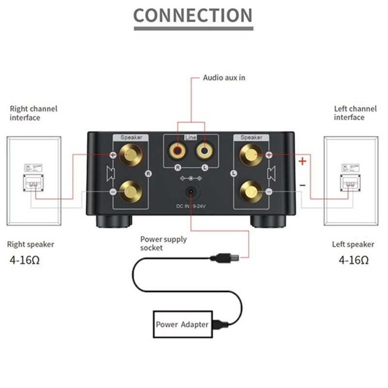HiFi-Mini-Digital-Amplifier-bluetooth-50-Amplifier-RCA-Stereo-Sound-TF-Card-U-Disk-AUX-Lossless-Soun-1717967-5