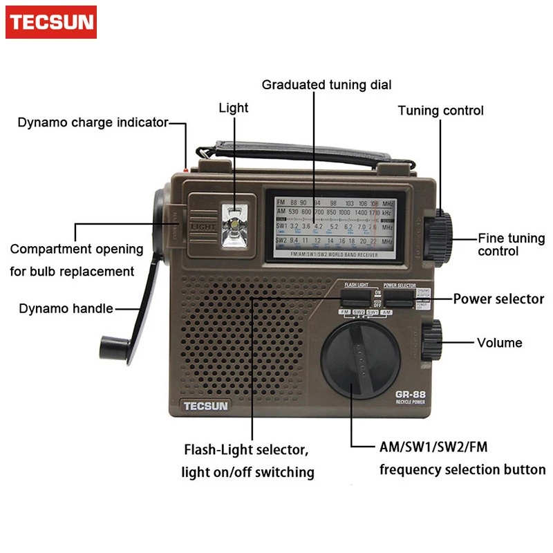 TECSUN-GR-88P-Digital-Radio-Receiver-Emergency-Light-Radio-Dynamo-Radio-With-Built-In-Speaker-Manual-1864159-4