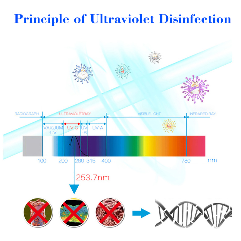 Bakeey-Multi-function-UV-Automatic-Toothbrush-Toothpaste-Storage-Rack-Applicable-For-the-US-EU-1537176-8