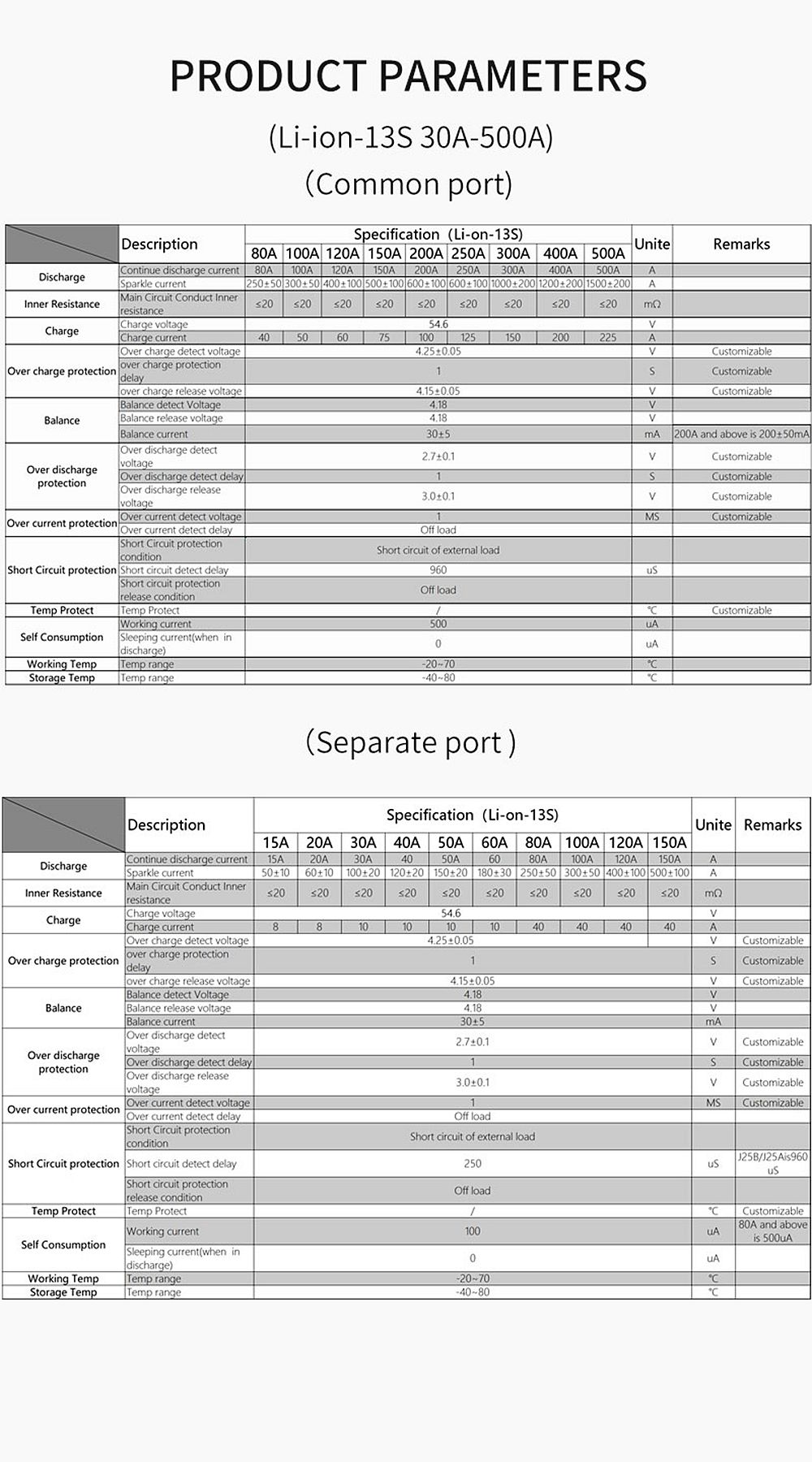 DALY-37V-Li-ion-13S-48V-80A-100A-120A-150A-200A-500A-18650-PCM-Battery-Protection-Board-BMS-Swith-Ba-1876073-2