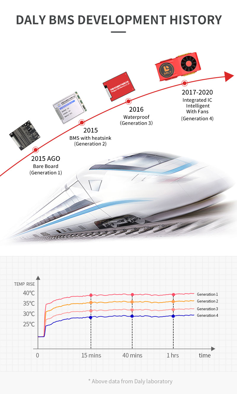 DALY-BMS-14S-48V-150A-200A-250A-Bluetooth-485-to-USB-Device-CAN-NTC-UART-Software-Li-on-Battery-Prot-1837090-16