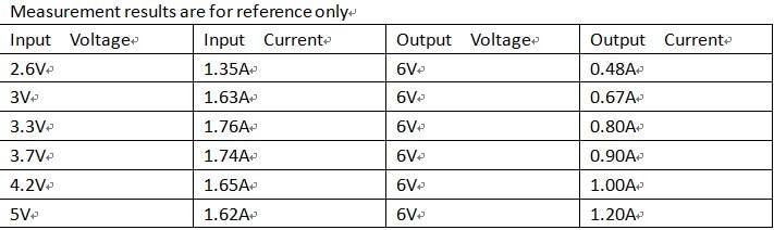 7W-Mini-DC-DC-Boost-Step-Up-Converter-26-55V-to-5V-6V-9V-12V-Voltage-Regulator-Module-1626160-2