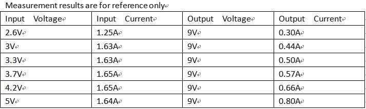 7W-Mini-DC-DC-Boost-Step-Up-Converter-26-55V-to-5V-6V-9V-12V-Voltage-Regulator-Module-1626160-3