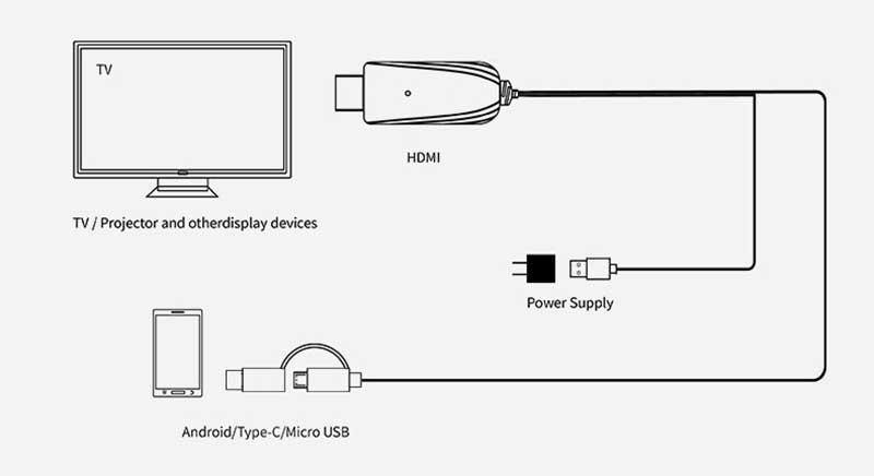 Bakeey-Universal-HD-On-screen-Cable-Typc-c-Micro-USB-to-HDMI-Cable-TV-Projector-On-screen-Device-For-1750342-3