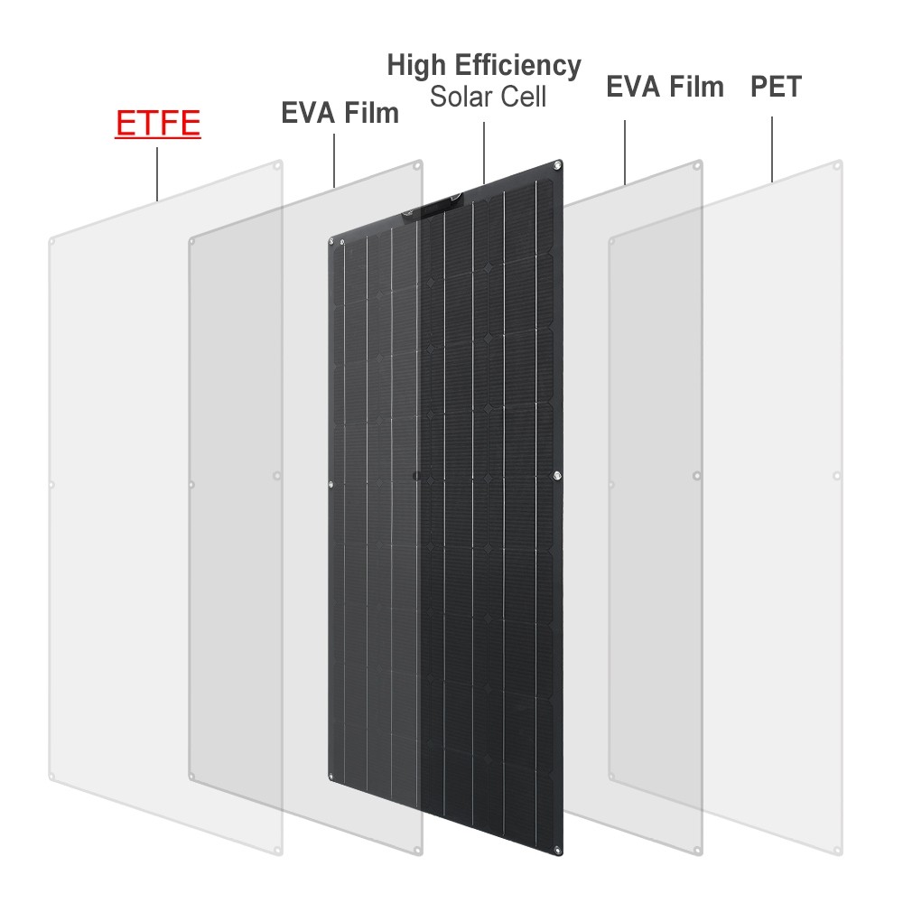 100W-18V-TPT-Solar-Panel-High-Efficiency-Monocrystalline-Solar-Charger-DIY-Connector-Battery-Charger-1836986-4