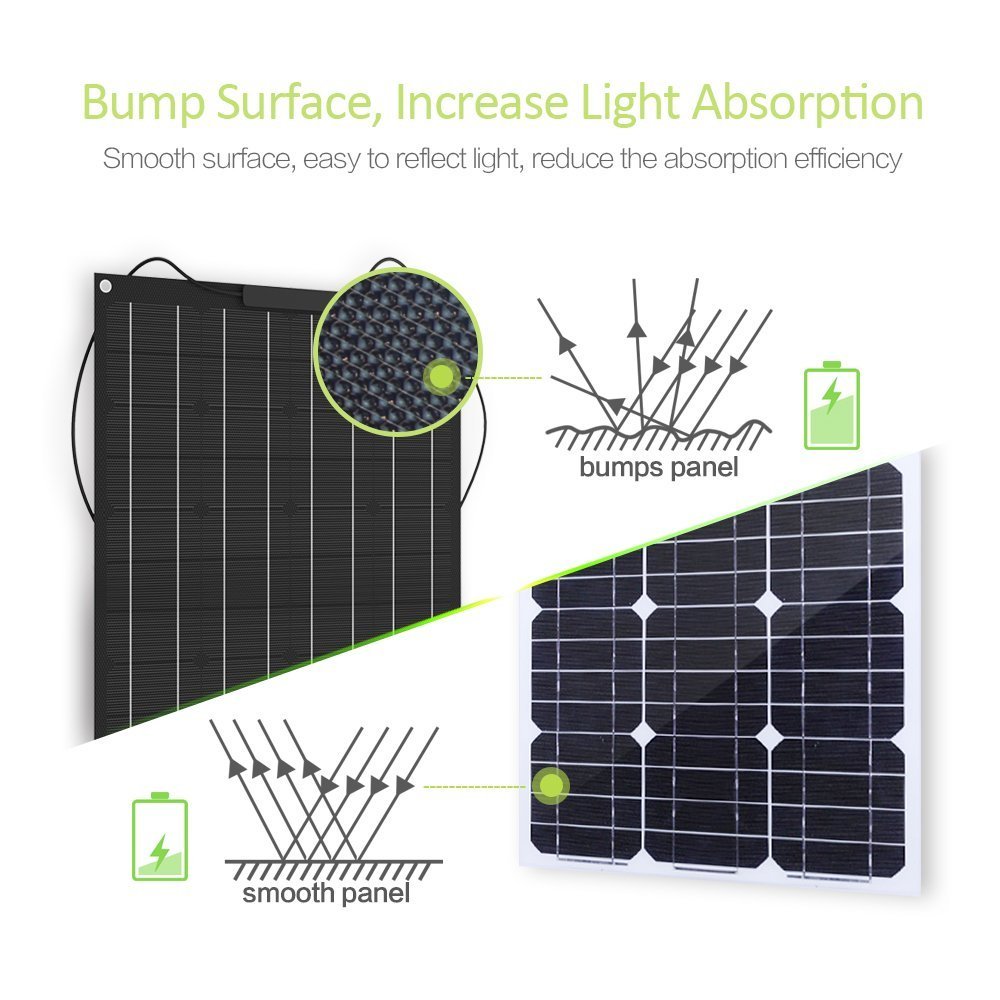 100W-32V-TPT-Solar-Panel-High-Efficiency-Solar-Charger-DIY-Connector-Battery-Charger-for-Outdoor-Cam-1836975-6