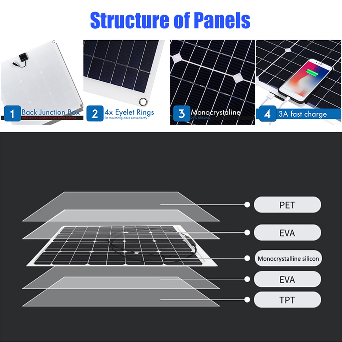 30W-12V-Solar-Panel-DC-5V-USB-Power-Battery-Charger-Portable-Outdoor-Camping-Travel-1856152-4