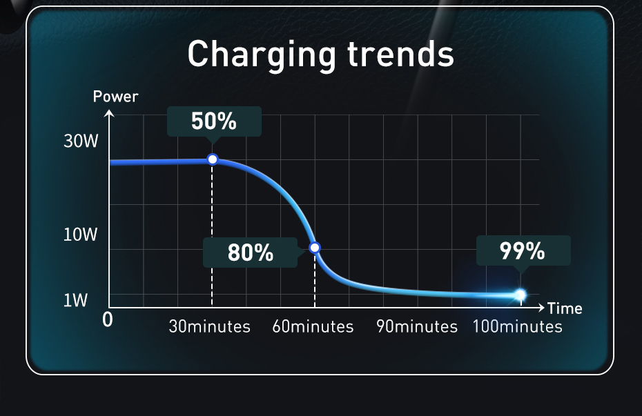 Baseus-120W-4-Port-Car-Charger-PPS-PD-QC30-FCP-AFC-Fast-Charging-15m-Long-Cable-1847964-14