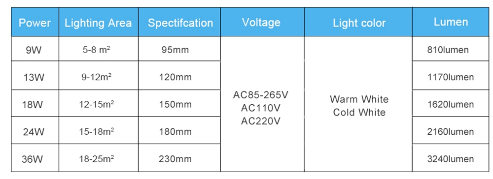 Modern-9W-13W-18W-24W-36W-LED-Ceiling-Light-Surface-Mounted-Panel-Lamp-AC85-265V-For-Home-1589657-4