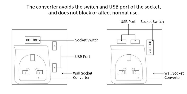 Wongplug-LE-07-Multi-function-USB-Conversion-Plug-Conversion-Socket-3-USB-Port-Global-Multi-Country--1438393-10