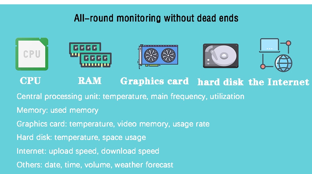 Computer-Monitor-for-Mini-ITX-Case-35quot-IPS-TYPE-C-Secondary-Screen-CPU-GPU-RAM-HDD-USB-Display-AI-1952940-2