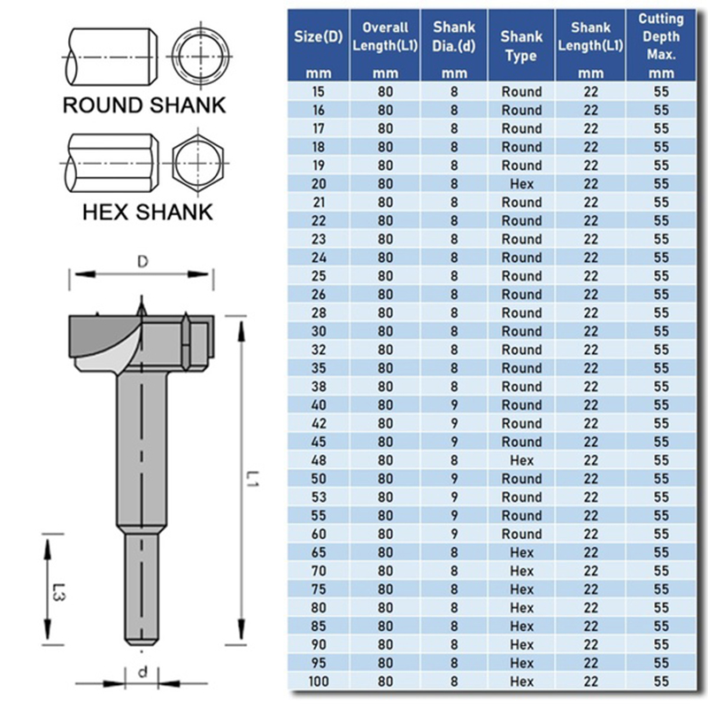 19-22mm-Drill-Bit-Woodworking-Hole-Saw-Wood-Cutter-Professional-Alloy-Steel-1641297-5