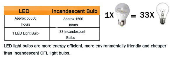 E14-15W-WhiteWarm-White-5630SMD-60-LED-Corn-Light-Bulb-Lamp-110V-910963-11