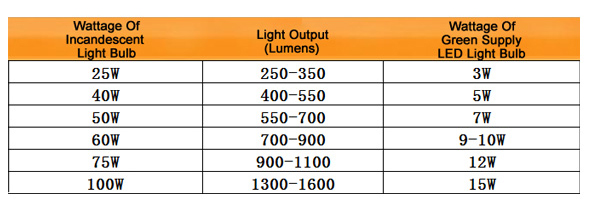 E14-15W-WhiteWarm-White-5630SMD-60-LED-Corn-Light-Bulb-Lamp-110V-910963-10