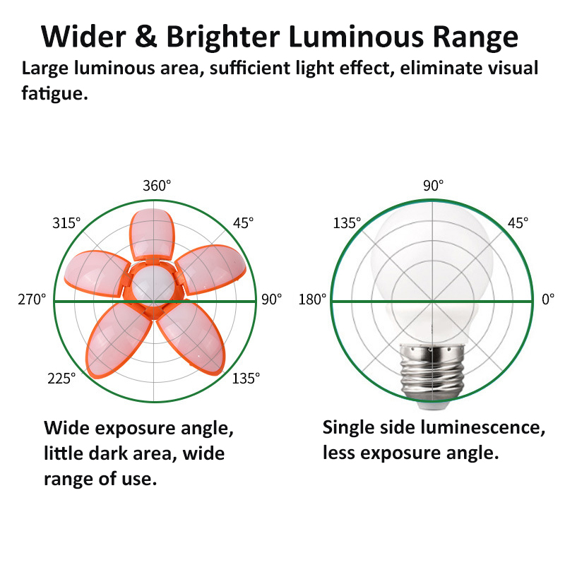 50W-144-LED-Deformable-Lights-Lotus-Shape-E27-LED-Lamp-Folding-for-Factory-Garage-AC85-265V-1741692-4