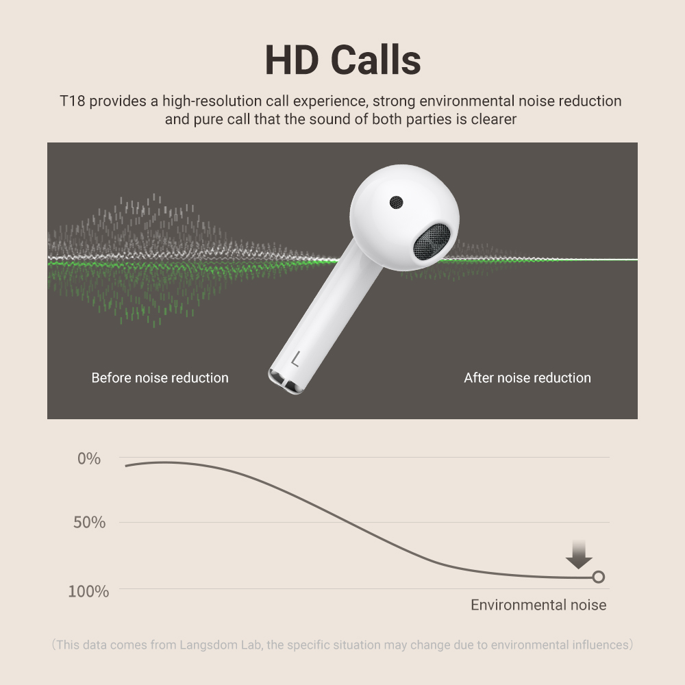 Langsdom-T18-TWS-bluetooth-50-Headset-Wireless-Headphone-LED-Display-Long-Battery-Life-HiFi-Stereo-P-1901565-6