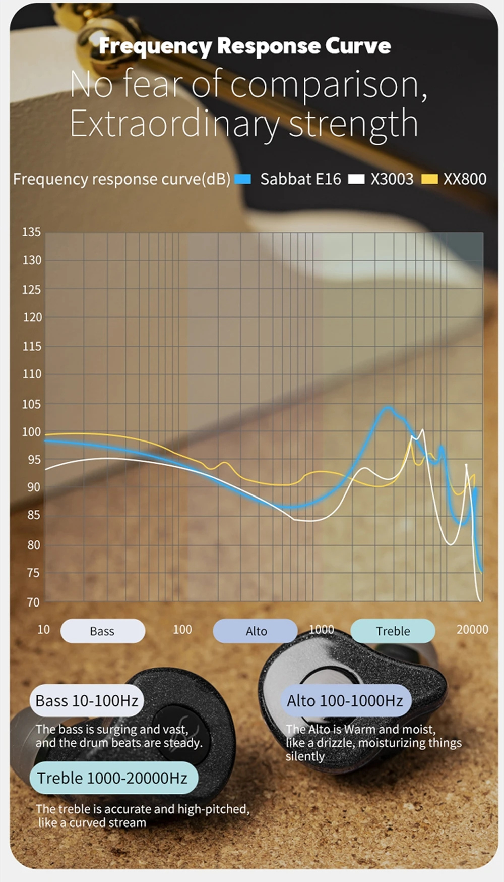 Sabbat-E16-TWS-bluetooth-52-Earphones-Noises-Cancellation-45ms-Latency-Dual-Mode-HiFi-Stereo-Deep-Ba-1892025-5