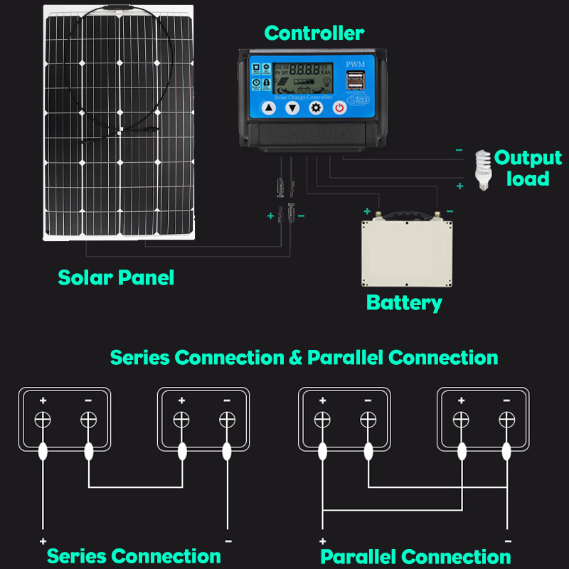 120W-18V-Monocrystalline-Silicon-Semi-flexible-Solar-Panel-Battery-Charger-with-MC4Connector-1450068-4
