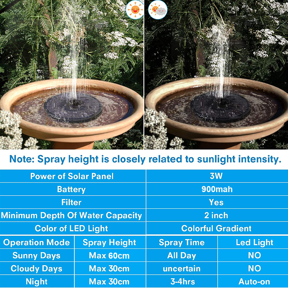 7V-160mm-LED-Colors-Solar-Fountain-4-in-1-Nozzle-3W-Solar-Powered-Fountain-Pump-Solar-Bird-Bath-Foun-1829081-1