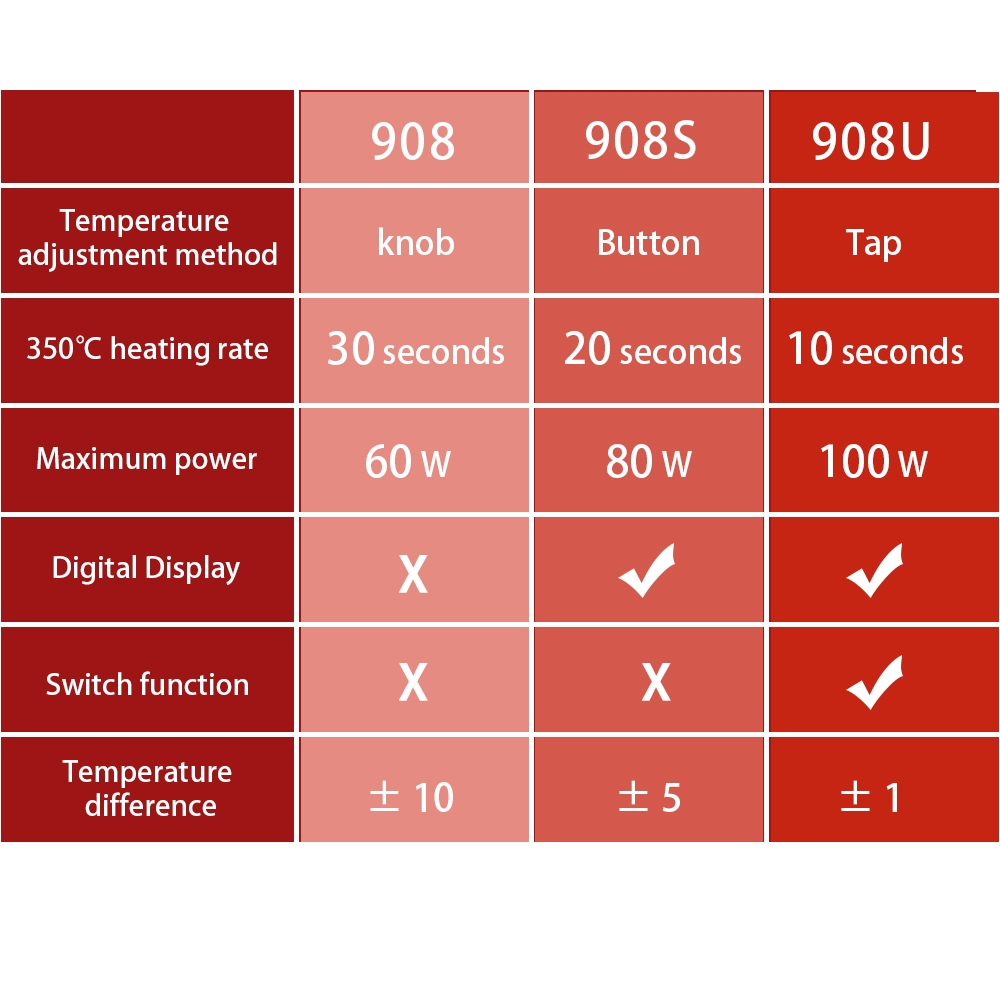 JCD-908U-80W-Electric-Soldering-Iron-220V110V-Lighting-Multi-function-button-Soldeing-station-Adjust-1807087-1