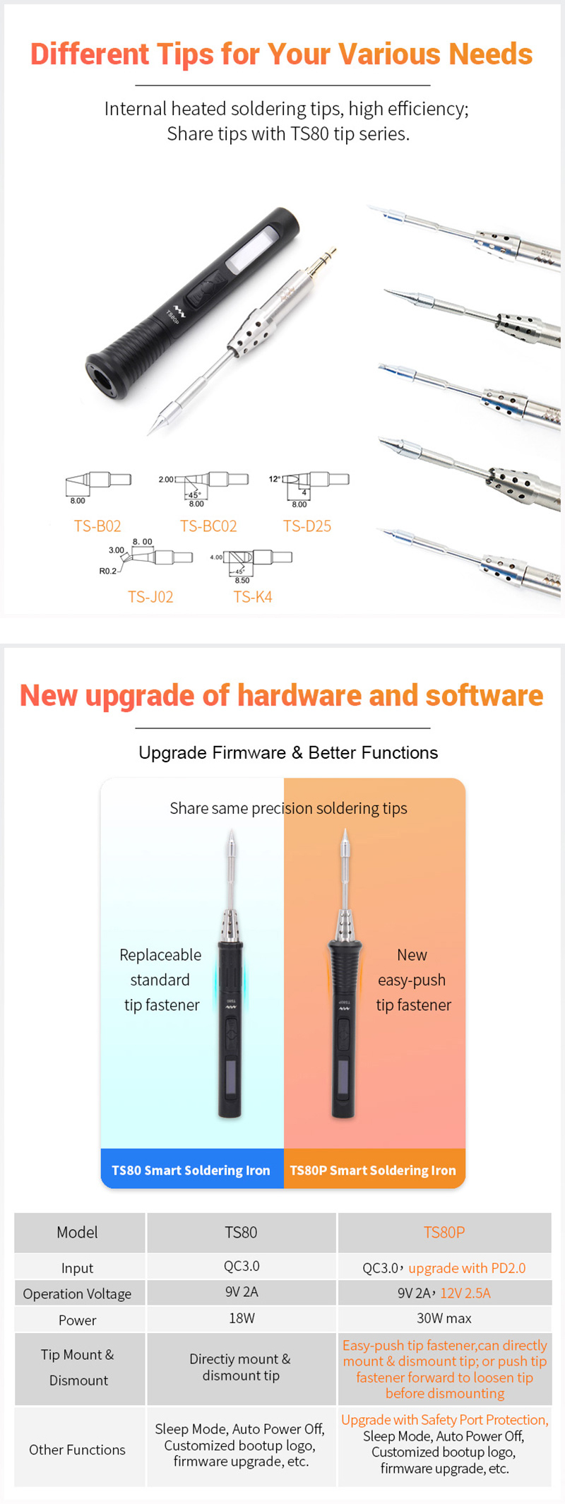 TS80P-More-30W-Soldering-Iron-Station-OLED-USB-Type-C-Programable-Solder-Iron-Built-in-STM32-Chip-PD-1680934-8